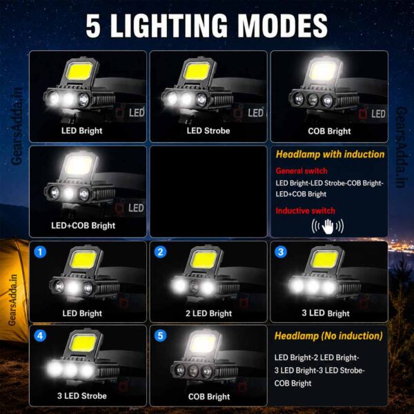 COB + 3 LED Rechargeable Head Lamp | USB Type-C Headlight for Camping, Trekking, Hiking & Outdoor Use