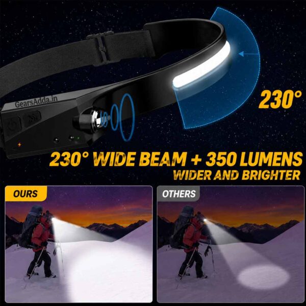 COB + XPE LED Sensor Headlamp – USB Type-C Rechargeable Motion Sensor Head Lamp for Camping, Hiking & Outdoor Use
