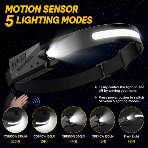 COB + XPE LED Sensor Headlamp – USB Type-C Rechargeable Motion Sensor Head Lamp for Camping, Hiking & Outdoor Use